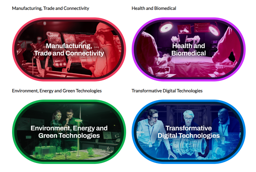 A graphic of the four SLINGSHOT 2025 Competition Domains: Manufacturing, Trade and Connectivity; Health and Biomedical; Environment, Energy and Green Technologies; Transformative Digital Technologies